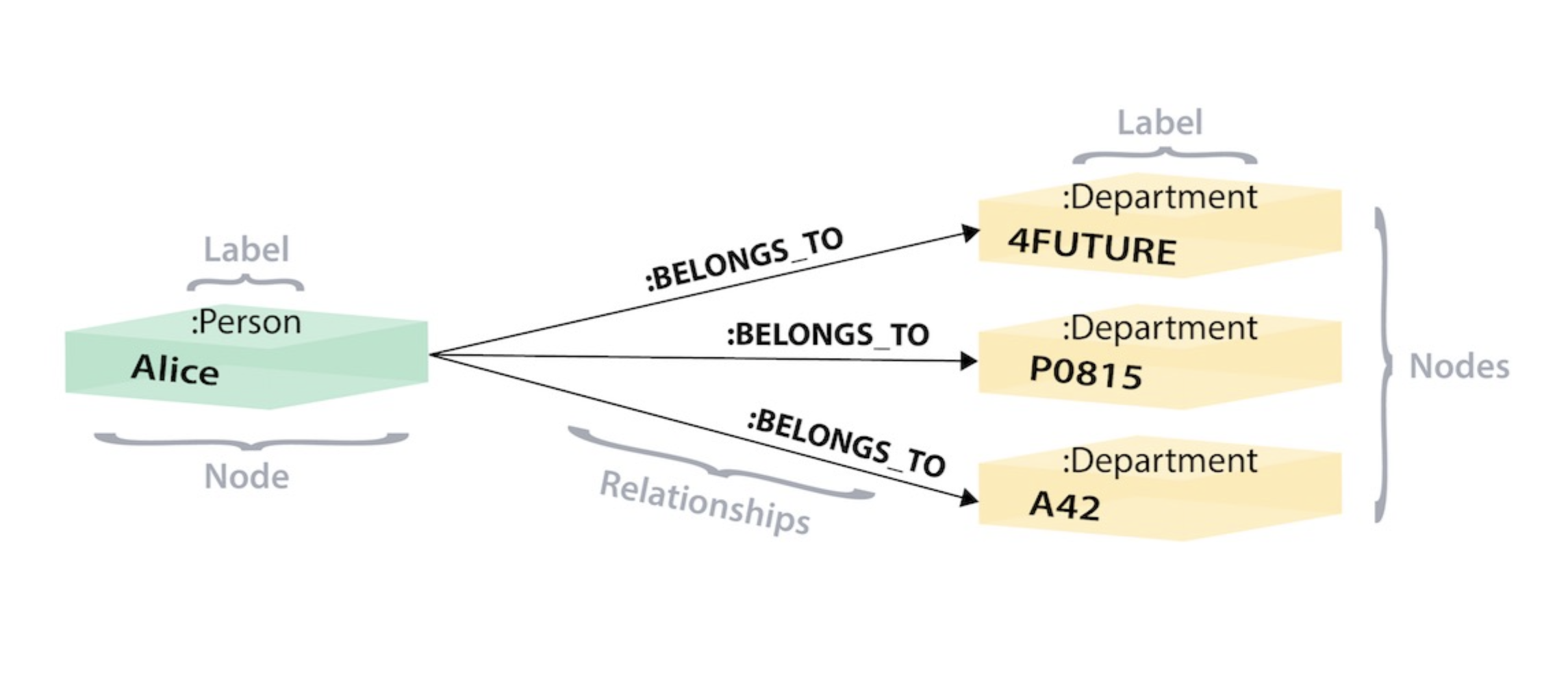 connected nodes